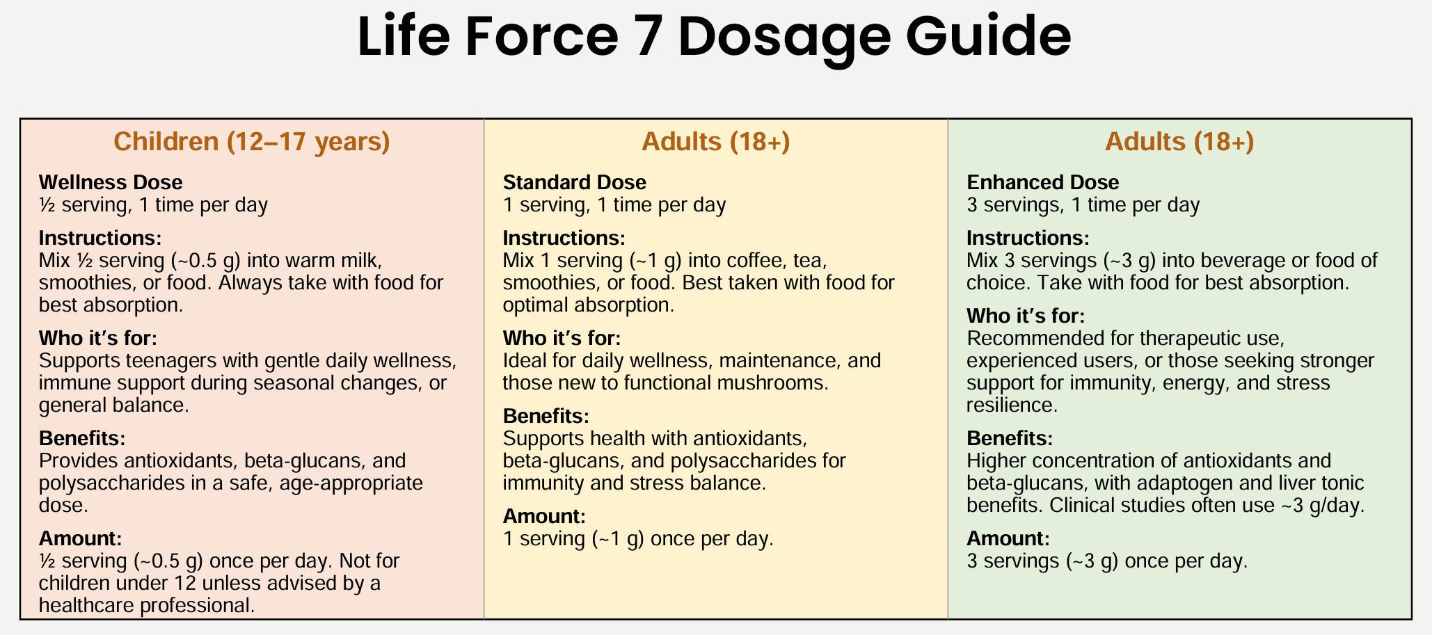 Life Force 7 - mushroom supplement - Nootropic Mushroom Powder for Energy & Focus