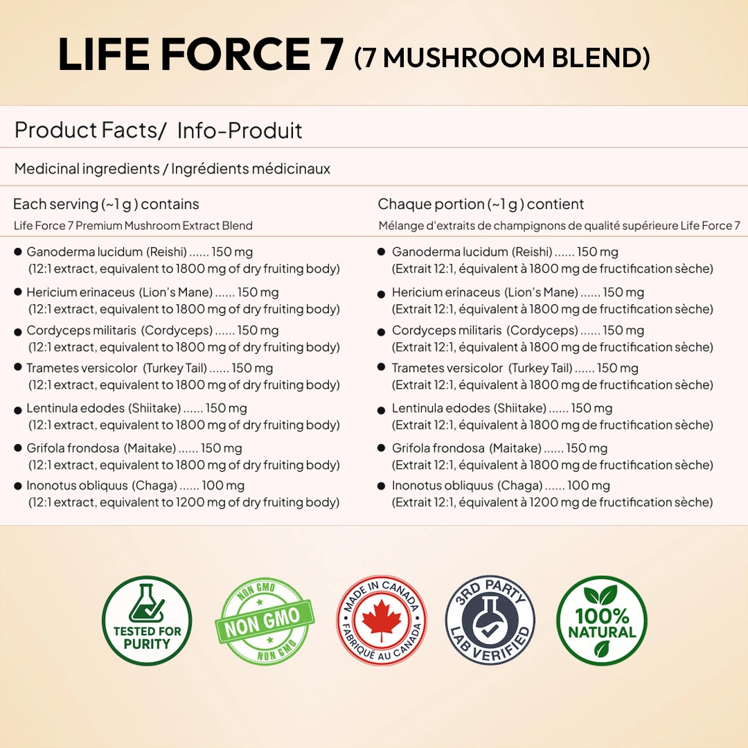 Life Force 7 - Product Facts - mushroom supplement